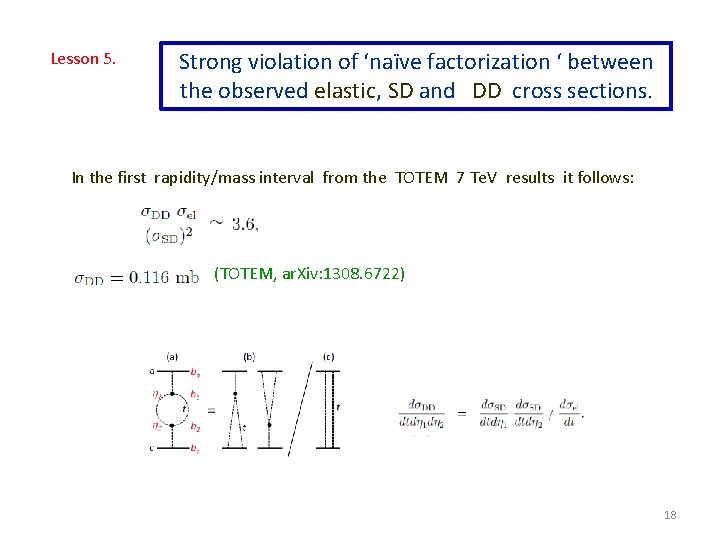 Lesson 5. Strong violation of ‘naïve factorization ‘ between the observed elastic, SD and