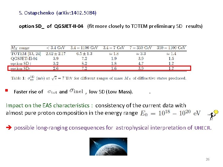 S. Ostapchenko (ar. Xiv: 1402. 5084) option SD_ of QGSJET-II-04 (fit more closely to