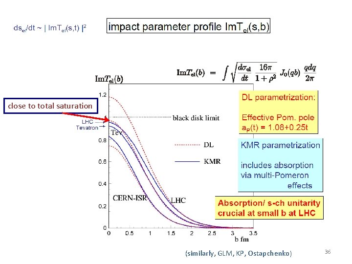 close to total saturation (similarly, GLM, KP, Ostapchenko) 36 