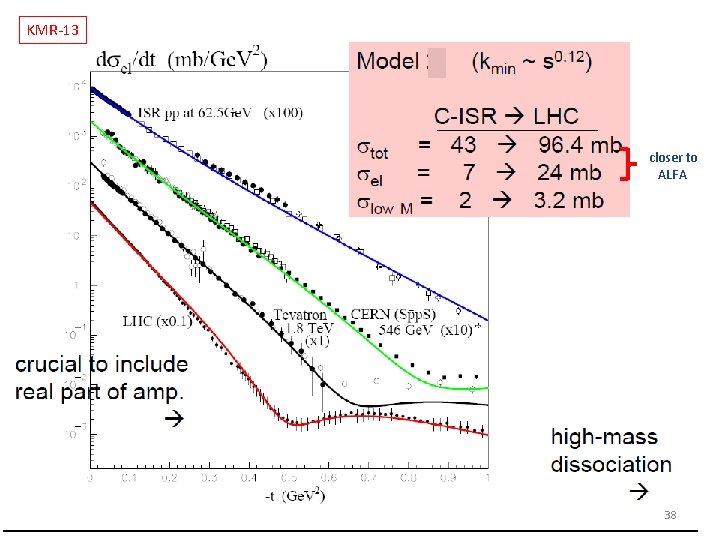 KMR-13 closer to ALFA 38 