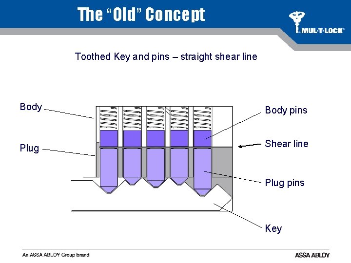 The “Old” Concept Toothed Key and pins – straight shear line Body pins Plug