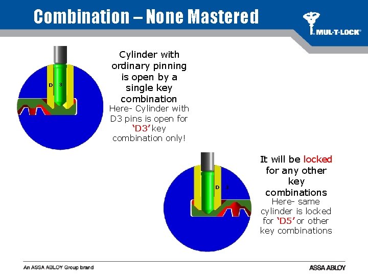 Combination – None Mastered D 3 Cylinder with ordinary pinning is open by a