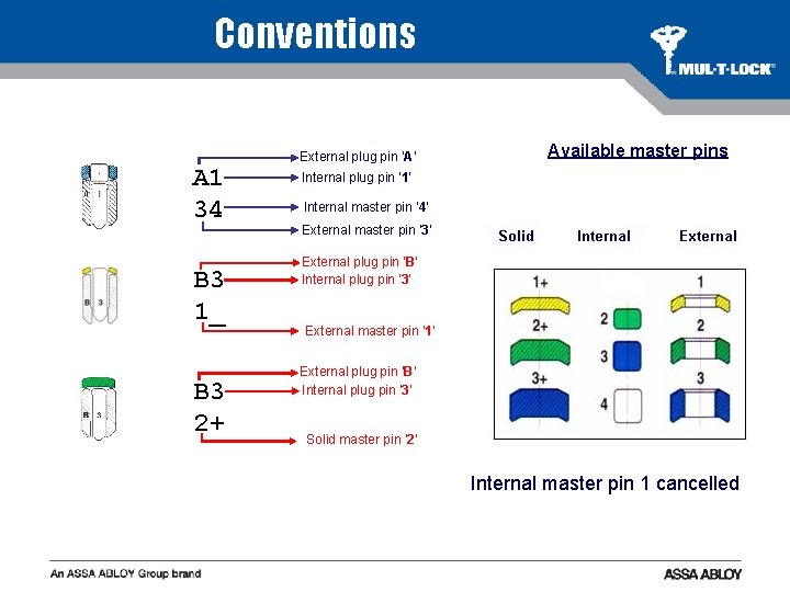 Conventions A 1 34 B 3 1_ B 3 2+ External plug pin ‘A’