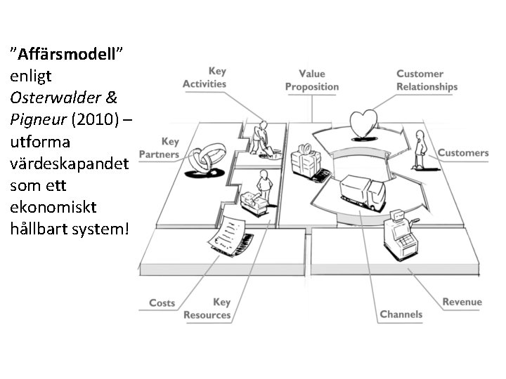 ”Affärsmodell” enligt Osterwalder & Pigneur (2010) – utforma värdeskapandet som ett ekonomiskt hållbart system!