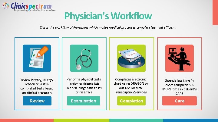 Physician’s Workflow This is the workflow of Physicians which makes medical processes complete fast