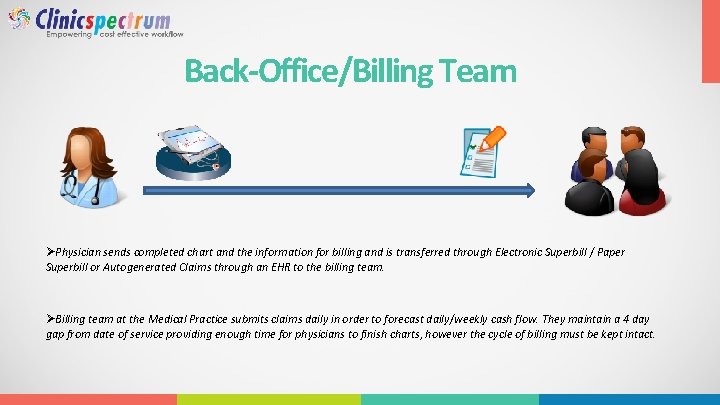 Back-Office/Billing Team ØPhysician sends completed chart and the information for billing and is transferred