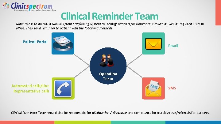 Clinical Reminder Team Main role is to do DATA MINING from EHR/Billing System to
