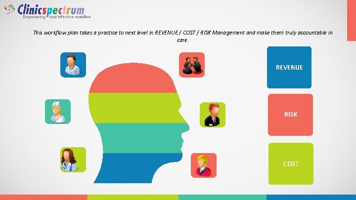 This workflow plan takes a practice to next level in REVENUE / COST /