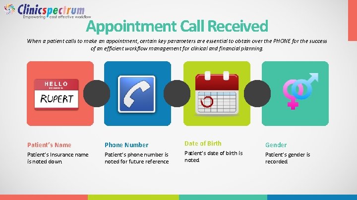Appointment Call Received When a patient calls to make an appointment, certain key parameters