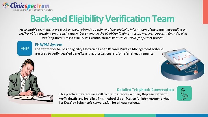 Back-end Eligibility Verification Team Accountable team members work on the back-end to verify all