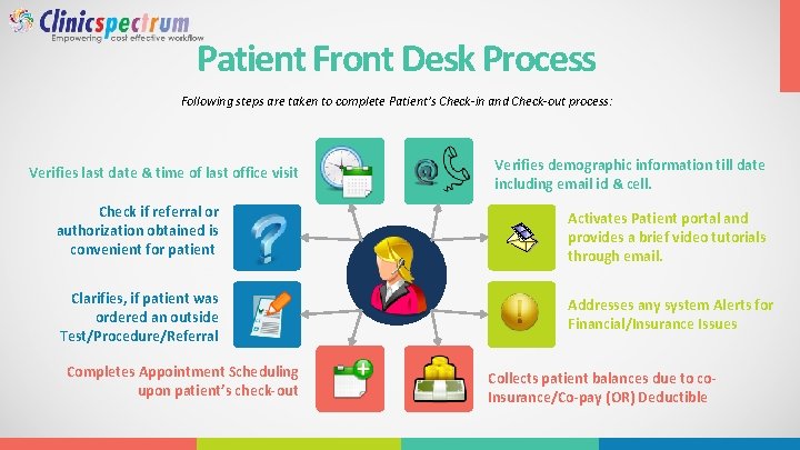 Patient Front Desk Process Following steps are taken to complete Patient’s Check-in and Check-out