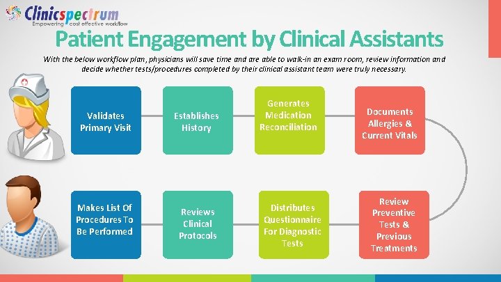 Patient Engagement by Clinical Assistants With the below workflow plan, physicians will save time