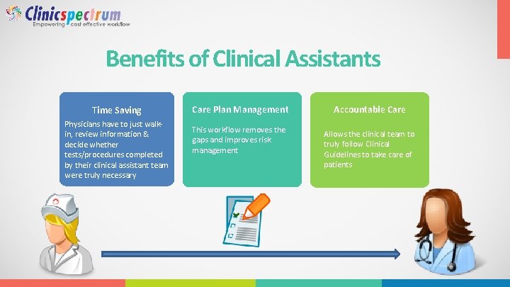Benefits of Clinical Assistants Time Saving Physicians have to just walkin, review information &