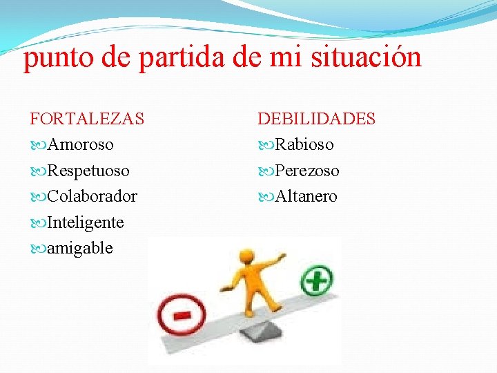 punto de partida de mi situación FORTALEZAS Amoroso Respetuoso Colaborador Inteligente amigable DEBILIDADES Rabioso