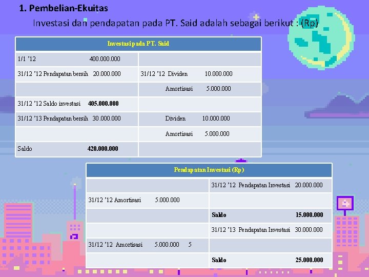 1. Pembelian-Ekuitas Investasi dan pendapatan pada PT. Said adalah sebagai berikut : (Rp) Investasi