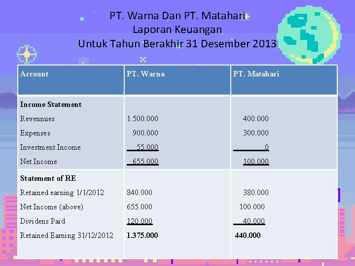 PT. Warna Dan PT. Matahari Laporan Keuangan Untuk Tahun Berakhir 31 Desember 2013 Account