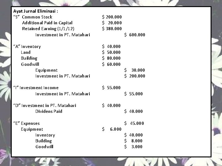 Ayat Jurnal Eliminasi : “S” Common Stock Additional Paid in Capital Retained Earning (1/1/12)