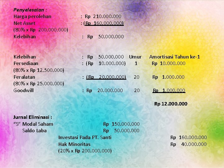 Penyelesaian : Harga perolehan : Rp 210. 000 Net Asset : (Rp 160. 000)