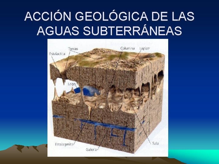 ACCIÓN GEOLÓGICA DE LAS AGUAS SUBTERRÁNEAS 