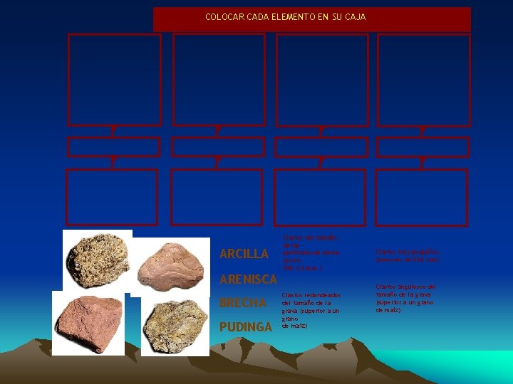 COLOCAR CADA ELEMENTO EN SU CAJA ARCILLA Clastos del tamaño de las partículas de