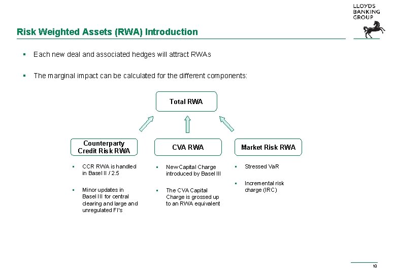 Risk Weighted Assets (RWA) Introduction § Each new deal and associated hedges will attract Risk Weighted Assets (RWA) Introduction § Each new deal and associated hedges will attract