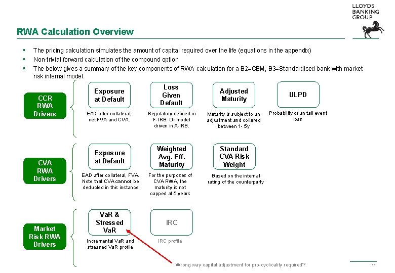 RWA Calculation Overview § § § The pricing calculation simulates the amount of capital RWA Calculation Overview § § § The pricing calculation simulates the amount of capital