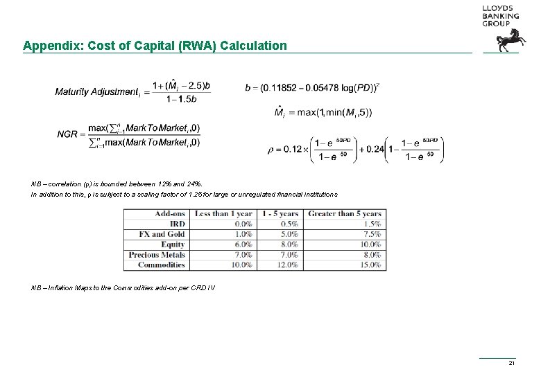 Appendix: Cost of Capital (RWA) Calculation NB – correlation (ρ) is bounded between 12% Appendix: Cost of Capital (RWA) Calculation NB – correlation (ρ) is bounded between 12%