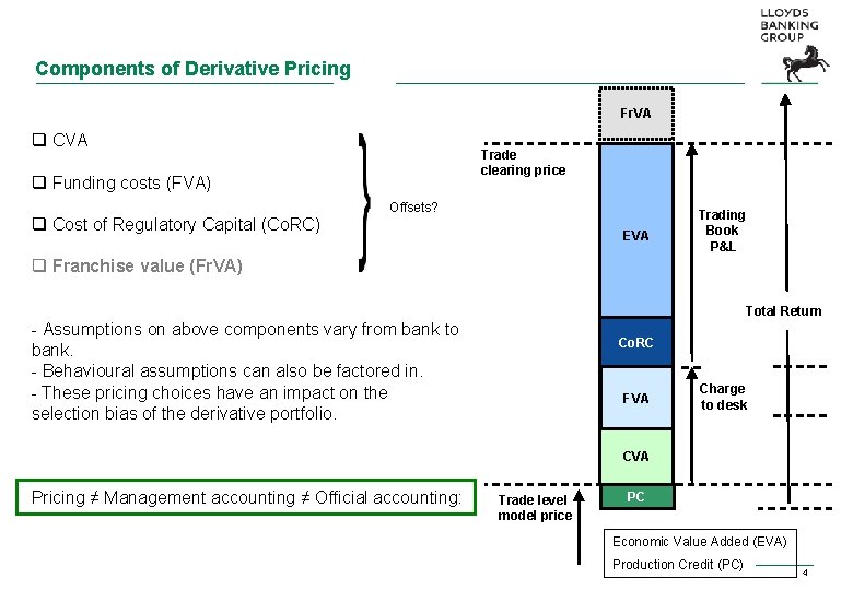 Components of Derivative Pricing Fr. VA q CVA Trade clearing price q Funding costs Components of Derivative Pricing Fr. VA q CVA Trade clearing price q Funding costs