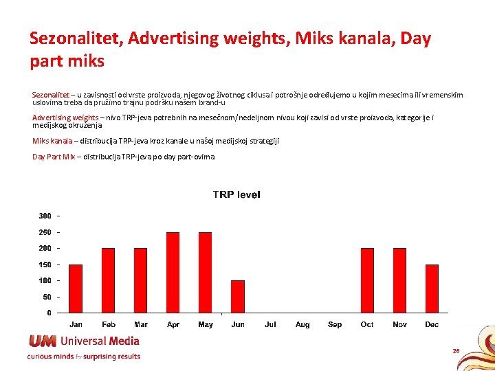 Sezonalitet, Advertising weights, Miks kanala, Day part miks Sezonalitet – u zavisnosti od vrste