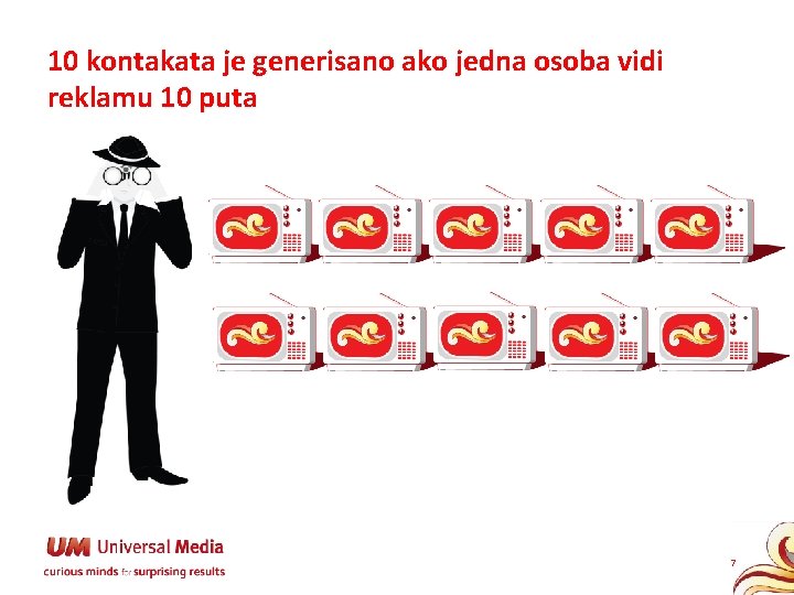 10 kontakata je generisano ako jedna osoba vidi reklamu 10 puta 7 