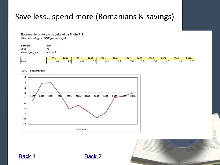 Save less…spend more (Romanians & savings) Back 1 Back 2 