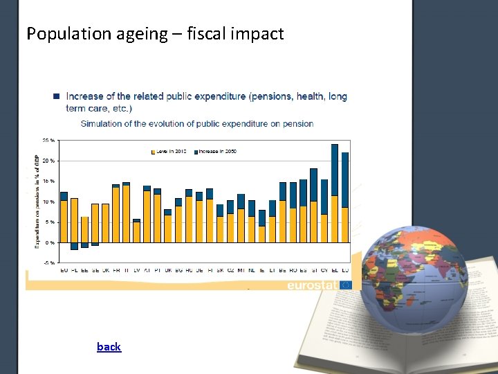 Population ageing – fiscal impact back 