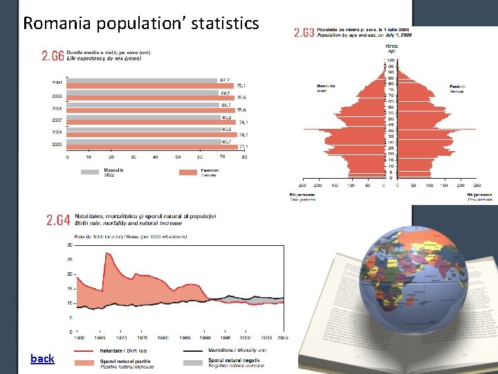 Romania population’ statistics back 