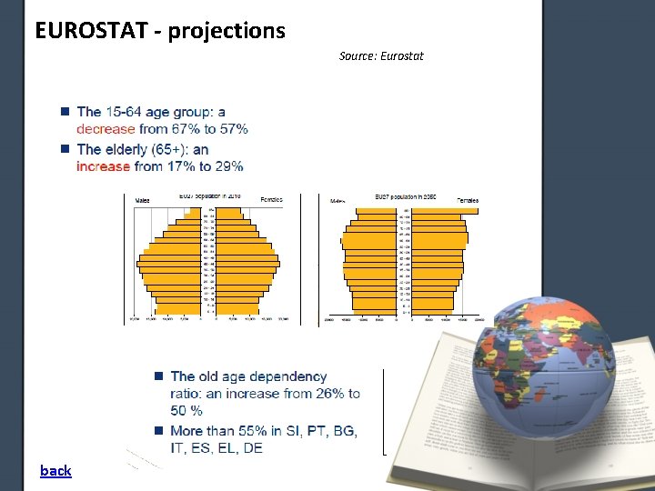 EUROSTAT - projections Source: Eurostat back 