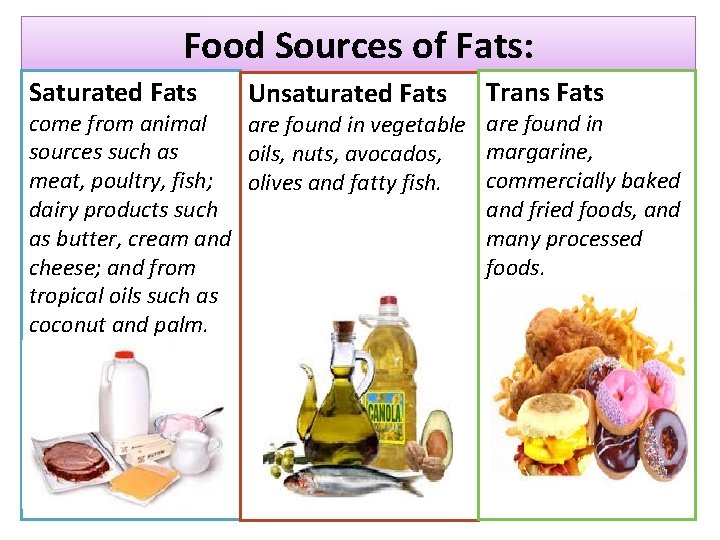 Food Sources of Fats: Saturated Fats Unsaturated Fats come from animal are found in