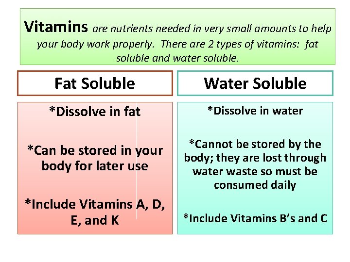 Vitamins are nutrients needed in very small amounts to help your body work properly.