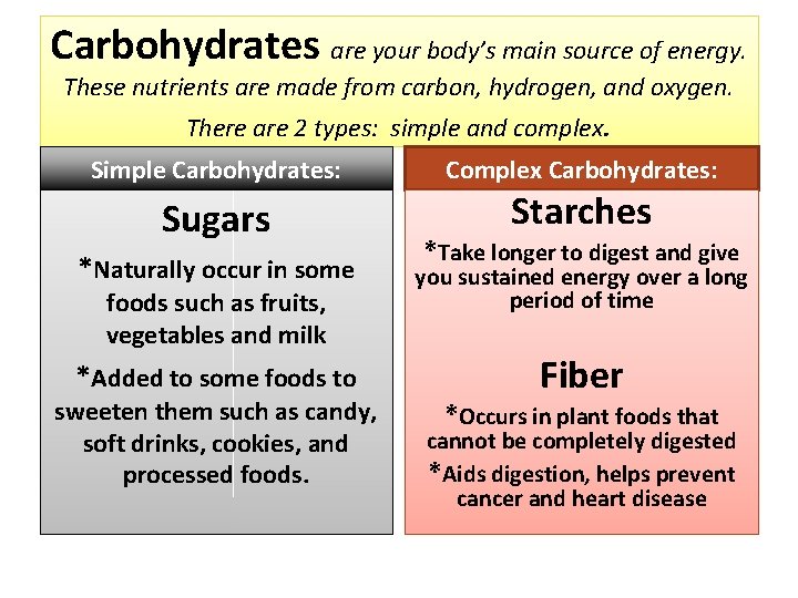Carbohydrates are your body’s main source of energy. These nutrients are made from carbon,