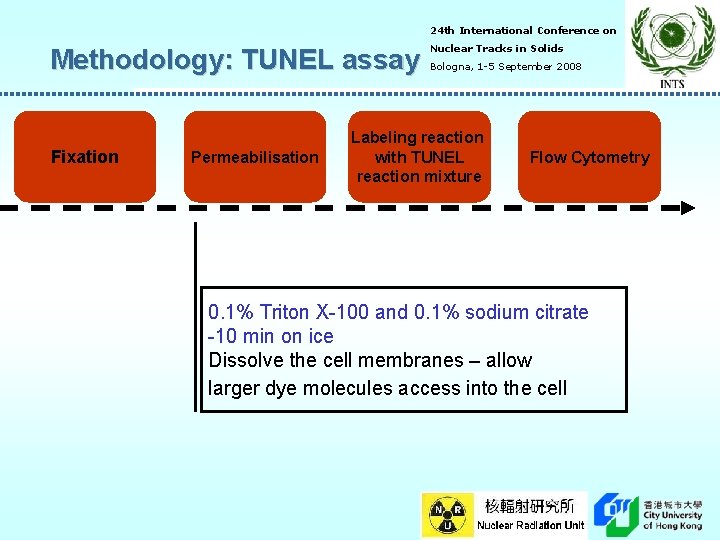 24 th International Conference on Methodology: TUNEL assay Fixation Permeabilisation Nuclear Tracks in Solids