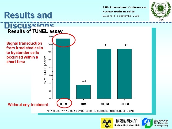 24 th International Conference on Nuclear Tracks in Solids Results and Discussions Results of