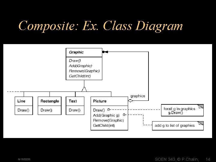 Composite: Ex. Class Diagram 9/10/2020 SOEN 343, © P. Chalin, 14 