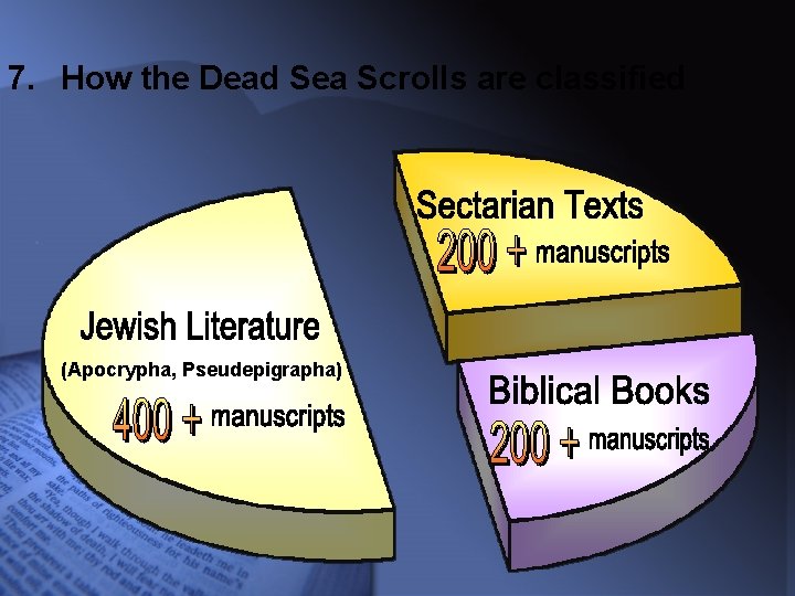 7. How the Dead Sea Scrolls are classified (Apocrypha, Pseudepigrapha) 