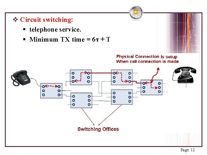 v Circuit switching: § telephone service. § Minimum TX time = 6τ + T