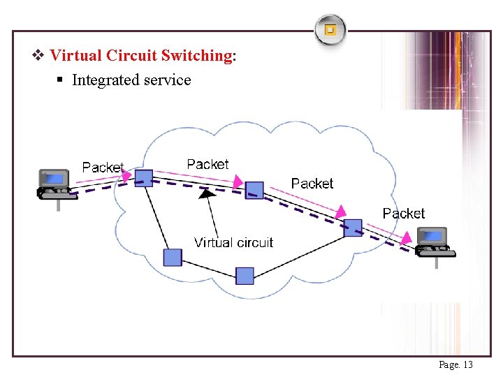 v Virtual Circuit Switching: § Integrated service Page. 13 