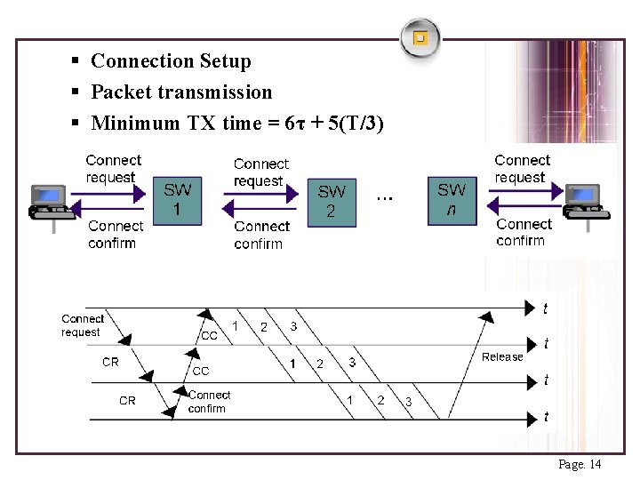 § Connection Setup § Packet transmission § Minimum TX time = 6τ + 5(T/3)