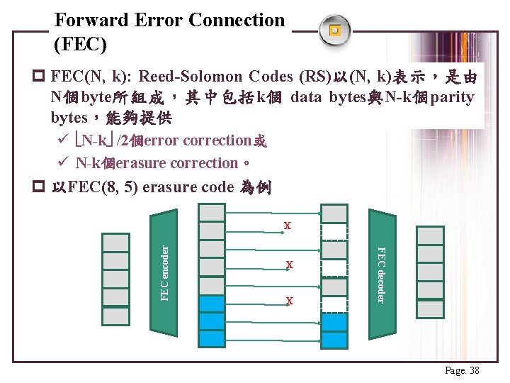 Forward Error Connection (FEC) p FEC(N, k): Reed-Solomon Codes (RS)以(N, k)表示，是由 N個byte所組成，其中包括k個 data bytes與N-k個parity