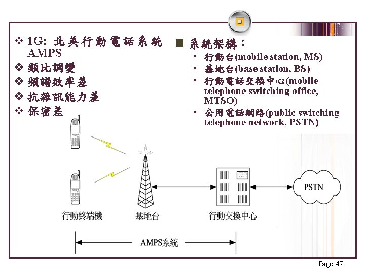 v 1 G: 北 美 行 動 電 話 系 統 n 系統架構： AMPS