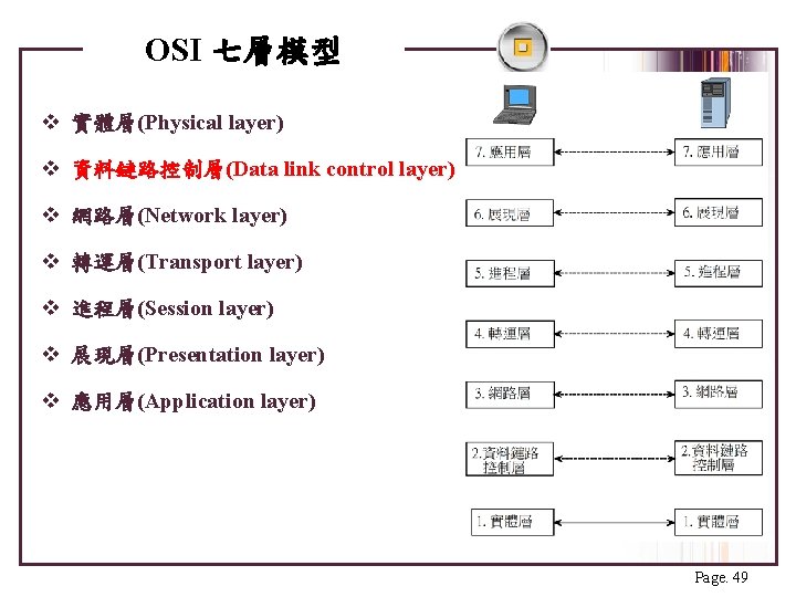 OSI 七層模型 v 實體層(Physical layer) v 資料鏈路控制層(Data link control layer) v 網路層(Network layer) v