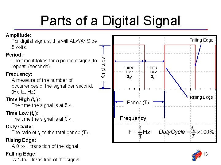 Parts of a Digital Signal Amplitude: For digital signals, this will ALWAYS be 5