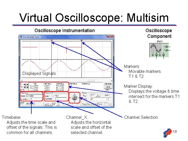 Virtual Oscilloscope: Multisim Oscilloscope Instrumentation Oscilloscope Component Markers: Movable markers T 1 & T