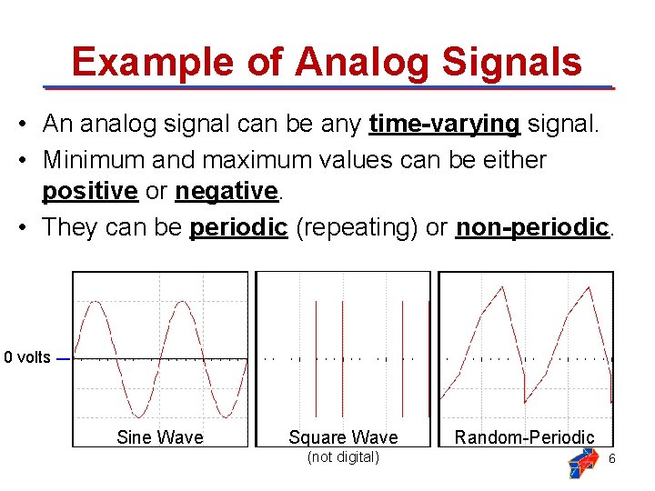 Example of Analog Signals • An analog signal can be any time-varying signal. •